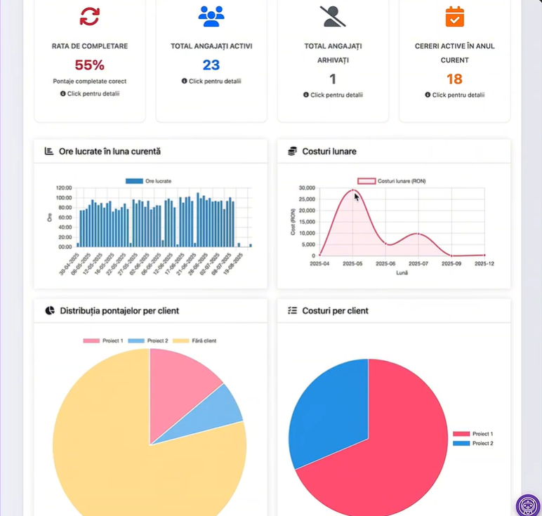 grafice_pontajangajati