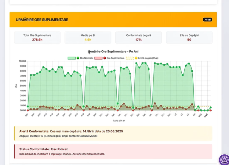 potanjangajati_ore_suplimentare_grafic